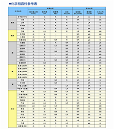 化学相容性表